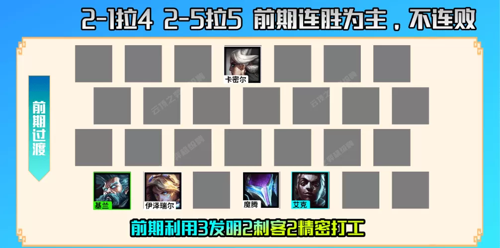 云顶螳螂装备和阵容，云顶之弈名流螳螂怎么玩？