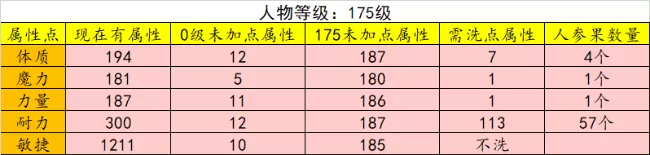 梦幻西游怎么重置属性点?梦幻西游人物洗属性点方法攻略