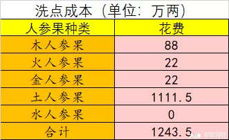 梦幻西游怎么重置属性点?梦幻西游人物洗属性点方法攻略