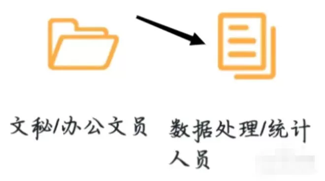 我要自学网怎么查看数据处理?-我要自学网查看数据处理的方法