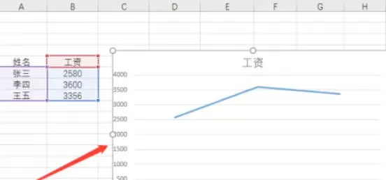 office2016怎么在Excel插入折线图-Office2016在Excel插入折线图的方法