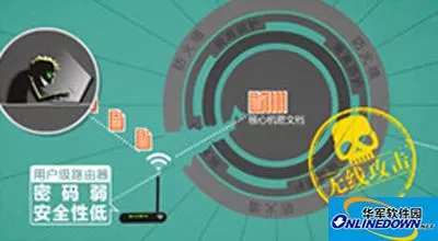 360安全卫士全新功能——天巡有什么功能