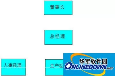 WPS文字轻松插结构图三步搞定