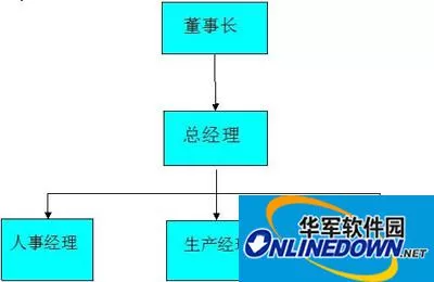 WPS文字轻松插结构图三步搞定