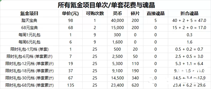 道天录逆尘踏天怎么氪金 道天录逆尘踏天白嫖+氪金方案全解析