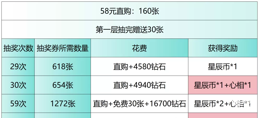 斗罗大陆h5竹马青梅怎么玩 斗罗大陆h5竹马青梅活动攻略