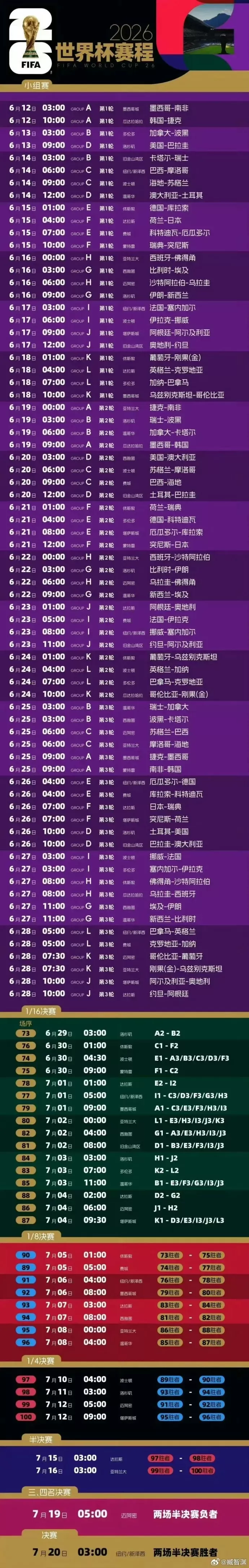 2026世界杯怎么分组 2026世界杯分组对战表图