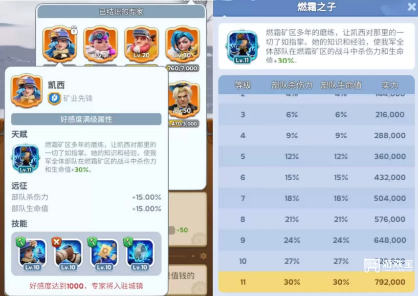 无尽冬日凯西技能 无尽冬日凯西培养详细攻略