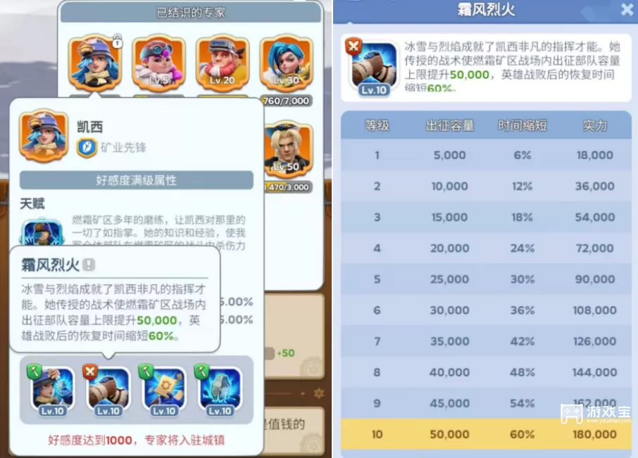 无尽冬日凯西技能 无尽冬日凯西培养详细攻略