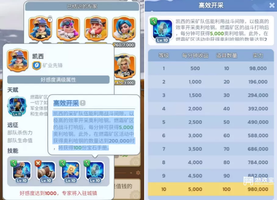 无尽冬日凯西技能 无尽冬日凯西培养详细攻略