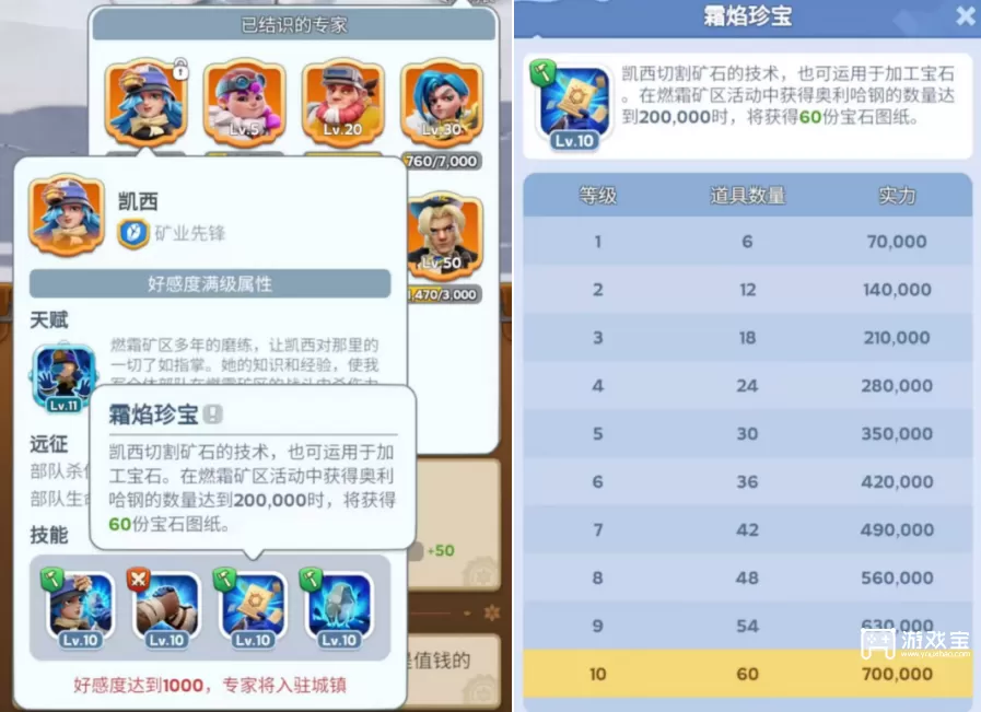 无尽冬日凯西技能 无尽冬日凯西培养详细攻略