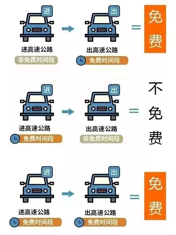 2026年高速免费时间表最新 2026年高速免费时间表最新公布是什么?