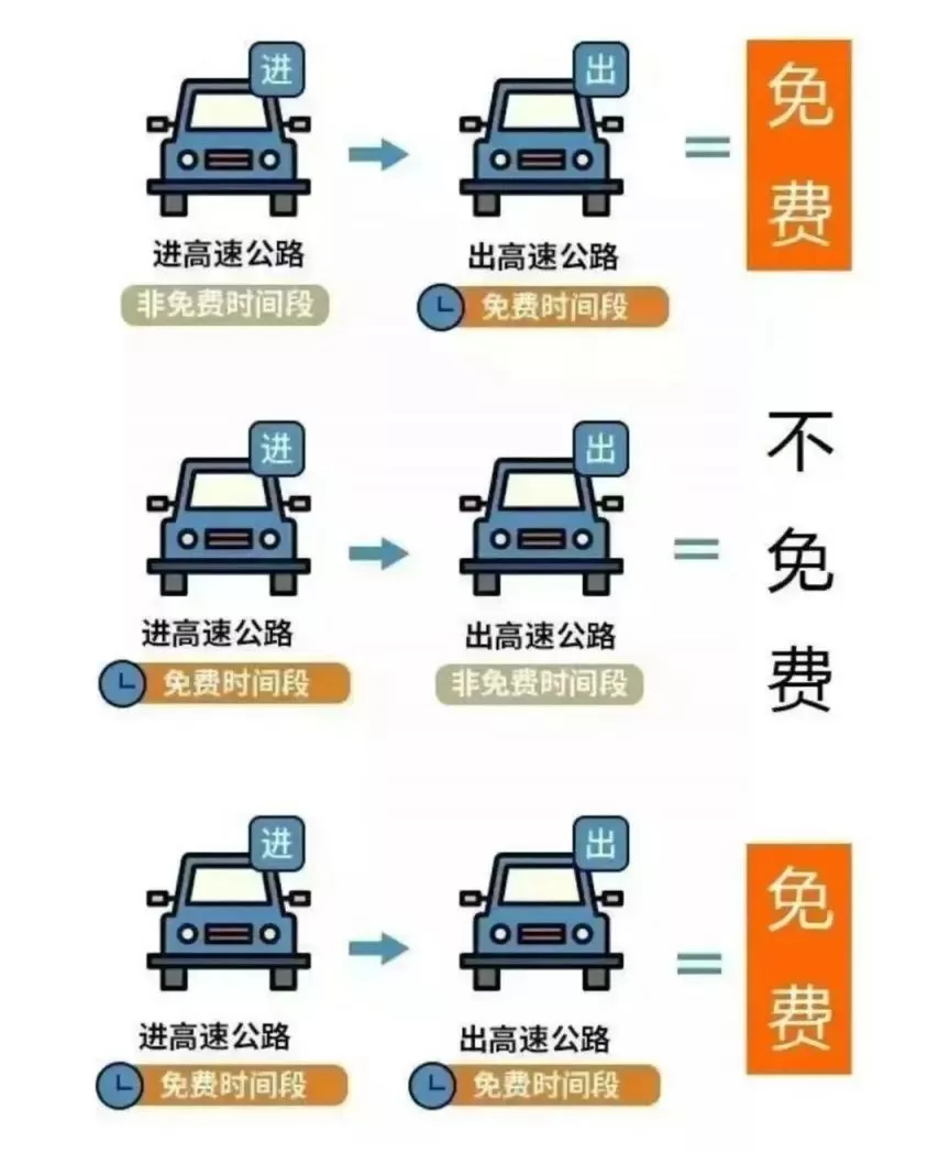 2026五一小长假高速免费吗 2026高速免费时间表