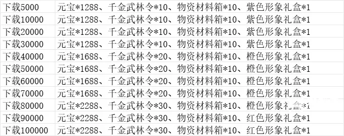 武娘手游公测礼包码最新 武娘手游2026最新兑换码