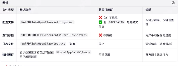 OpenClaw是否可能遗留隐藏文件?如何彻底清理OpenClaw残留?
