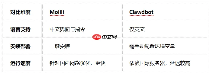 OpenClaw中文版Molili上线:AI自动清邮件-写代码!