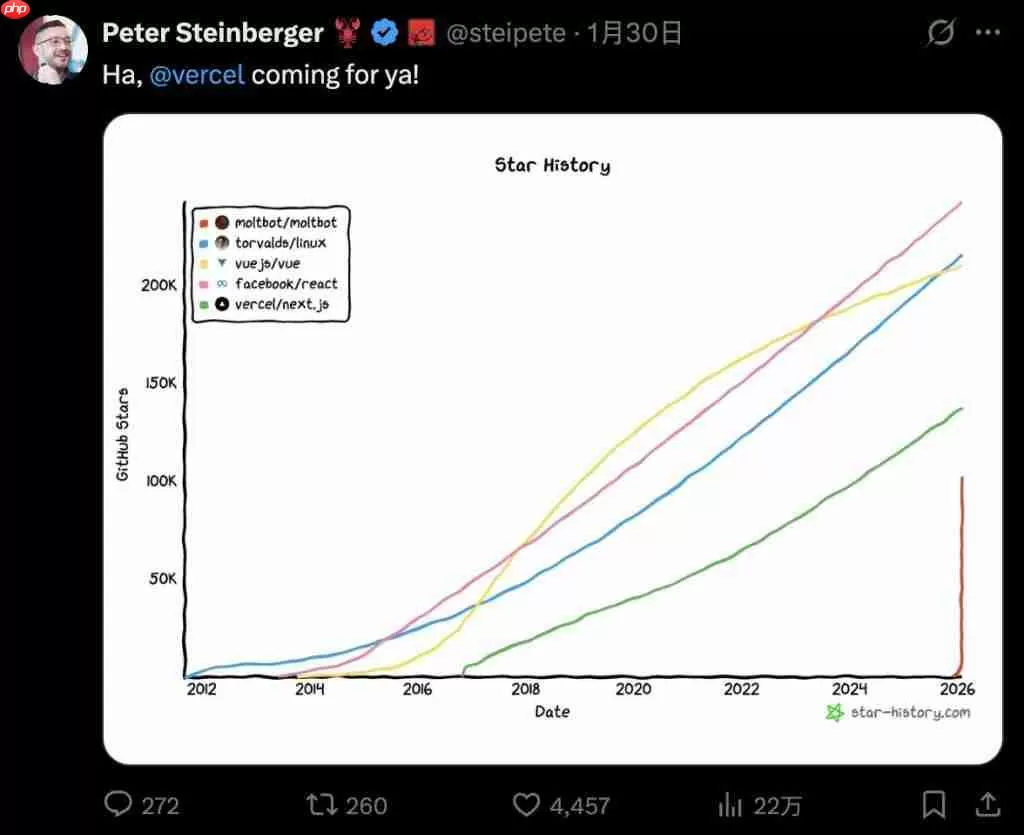 14 万 OpenClaw 涌进 AI 社交 APP，一夜成立数字宗教认命 43 位 AI 先知，提议不再用英语交流