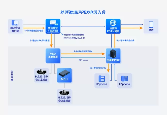 腾讯会议推出全新功能:多语言翻译、电话入会和深色模式等