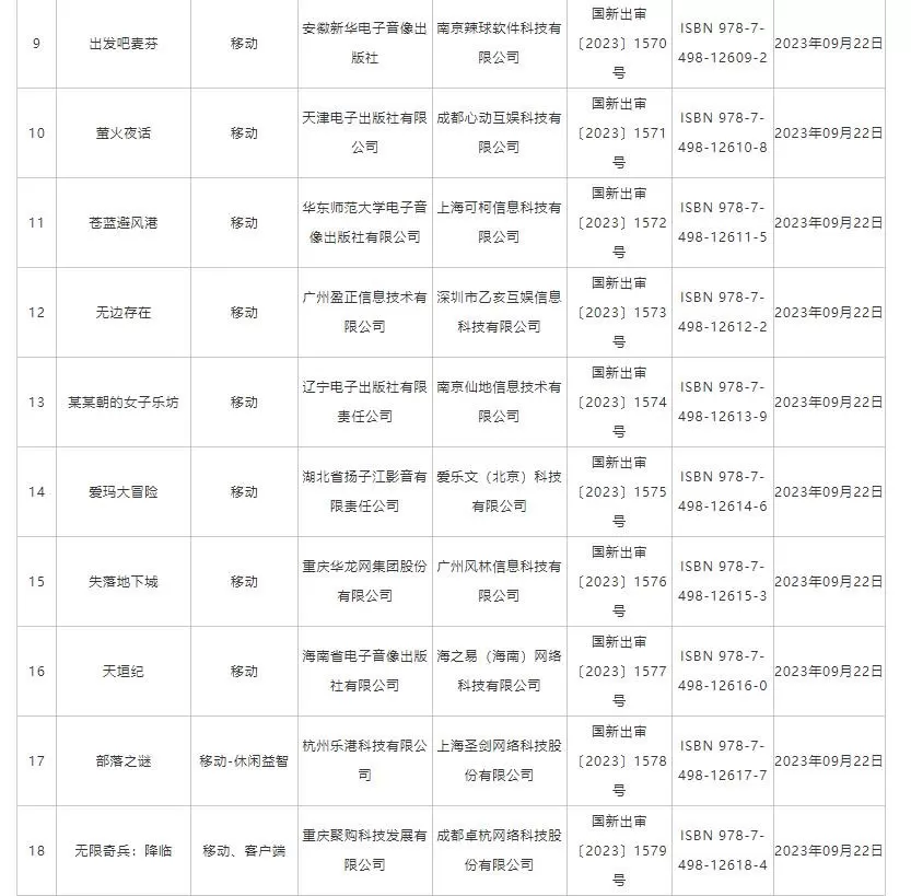 国家新闻出版总署公布“2023年9月份国产网络游戏审批信息”