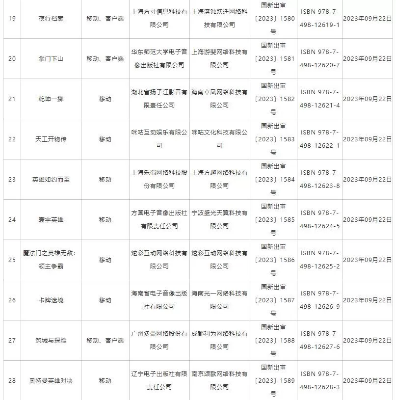 国家新闻出版总署公布“2023年9月份国产网络游戏审批信息”