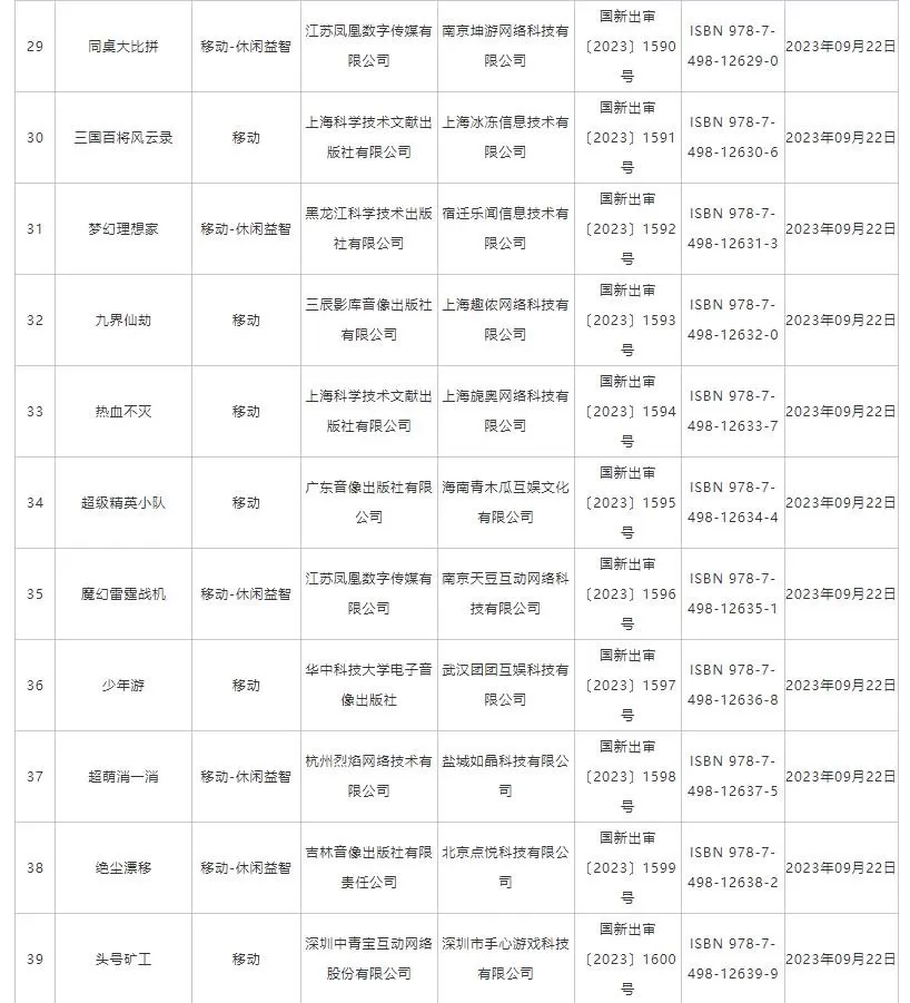 国家新闻出版总署公布“2023年9月份国产网络游戏审批信息”
