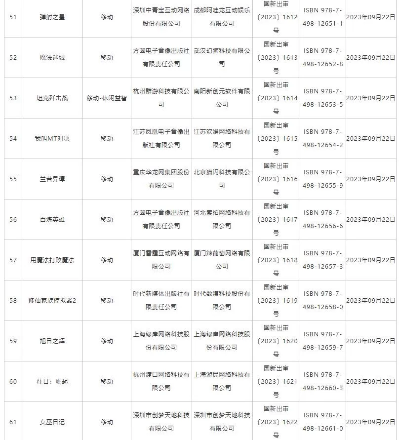 国家新闻出版总署公布“2023年9月份国产网络游戏审批信息”