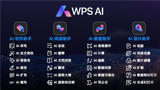 金山办公引领AI办公新纪元:WPS AI 2.0正式发布