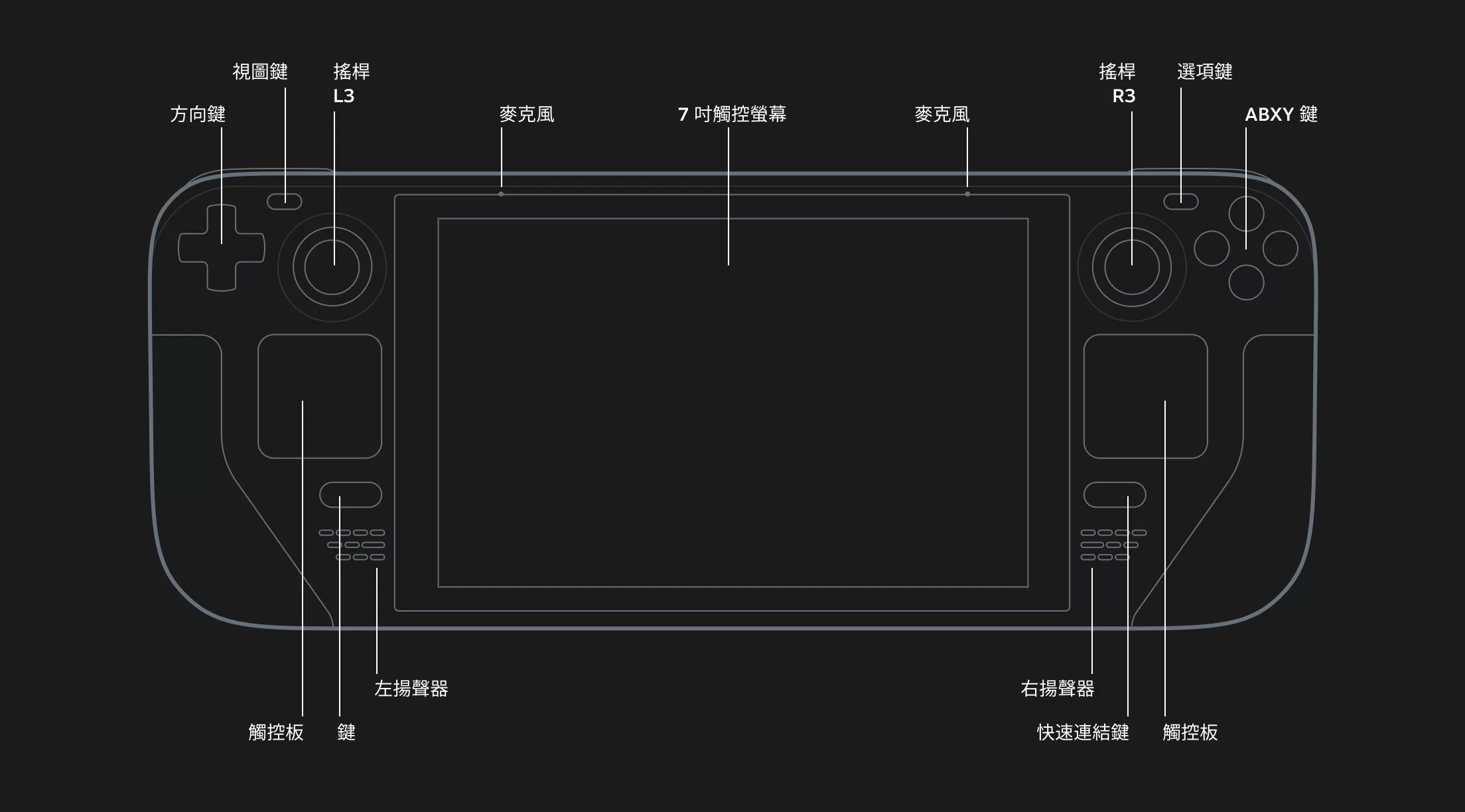 V社“Steam Deck”游戏掌机上线中文官网 售价399美元起