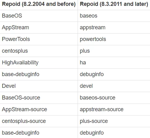 CentOS 发布 8.4( 2105) 版本更新