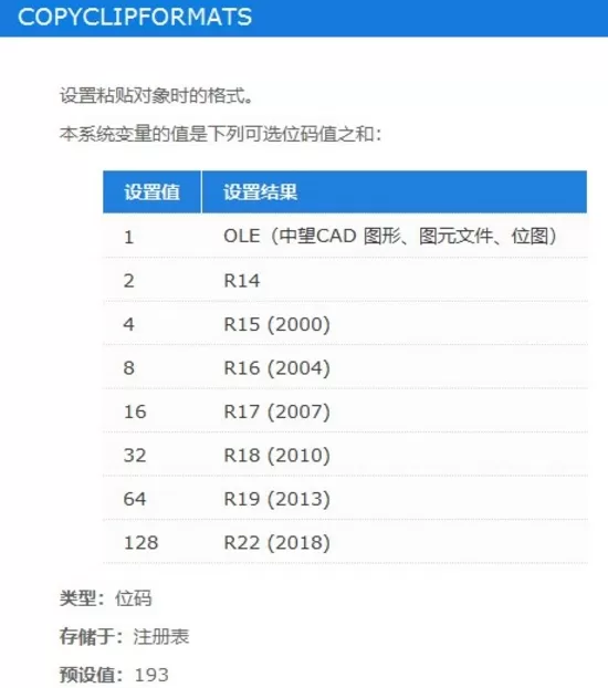 CAD图元为什么不能复制粘贴到3D建模软件中