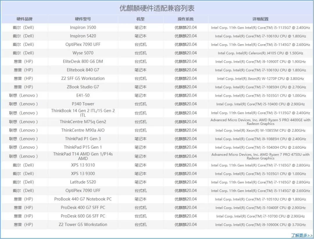 优麒麟开源操作系统全新上线优麒麟硬件适配中心
