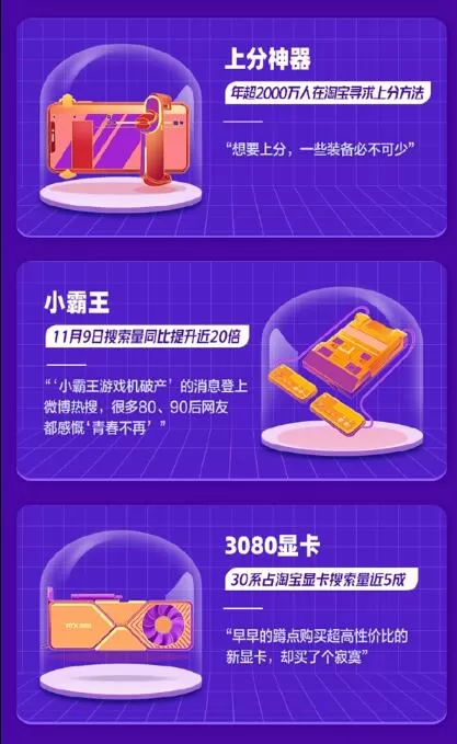 2020淘宝十大游戏宝贝新鲜出炉:小霸王与赛博朋克2077上榜