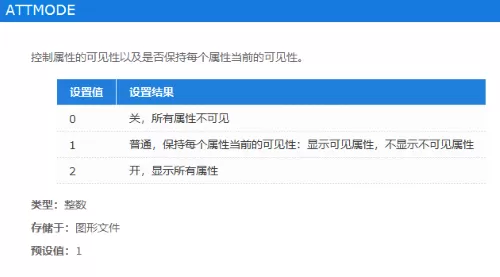CAD里图纸的块属性不显示是为什么