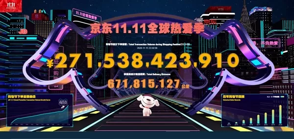 京东双11下单总额2715亿：比去年增长了32.8%