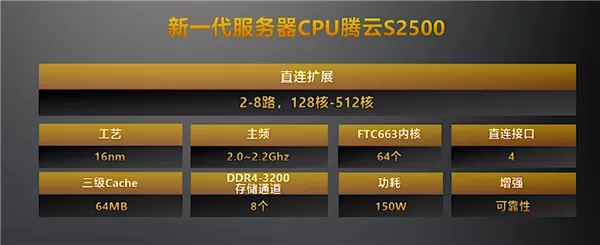 2022年 5nm工艺腾云S6000系列将到来