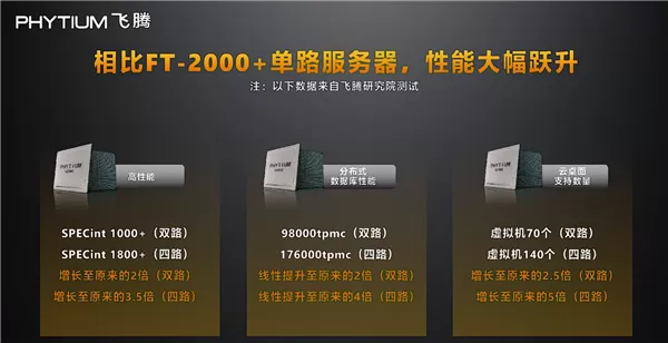 2022年 5nm工艺腾云S6000系列将到来