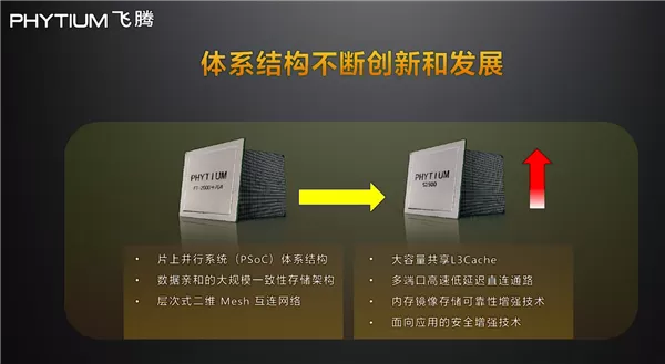 2022年 5nm工艺腾云S6000系列将到来