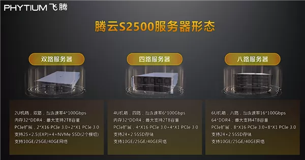 2022年 5nm工艺腾云S6000系列将到来