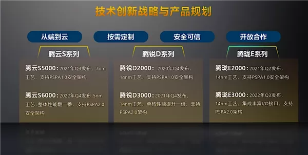 2022年 5nm工艺腾云S6000系列将到来