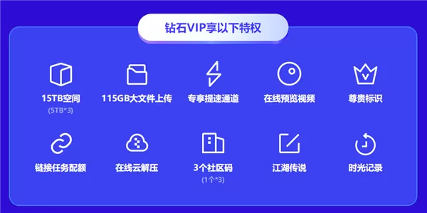 115网盘推出“史前钜惠”年中盛典活动:VIP超值入手!