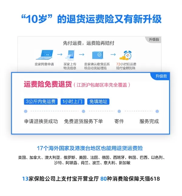 淘宝退货运费险升级:顺丰上门取件