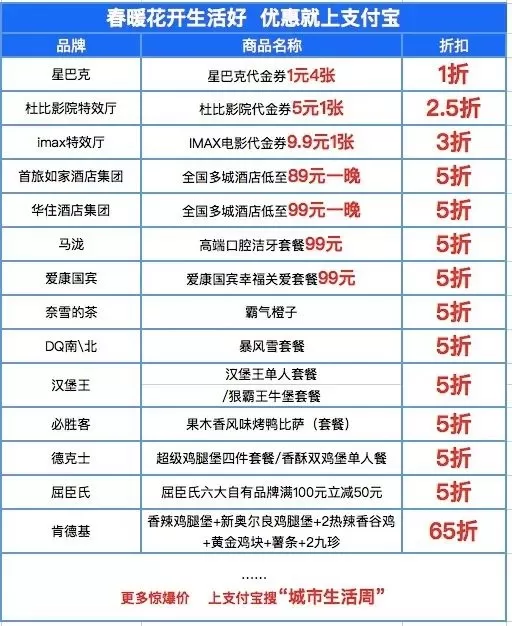 支付宝宣布两大好消息!一个造福13.5亿人 一个一折起