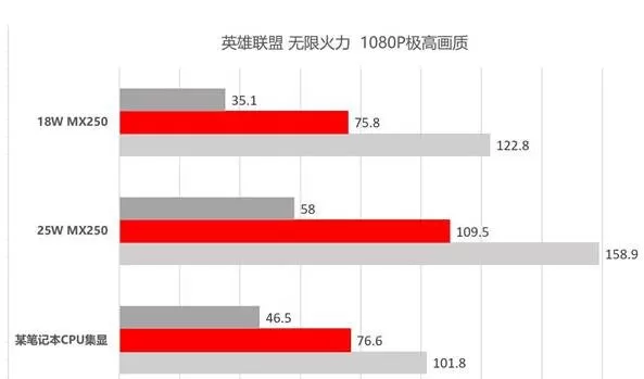 锐龙7 4800H最新测试成绩出炉:多线程成绩1875cb