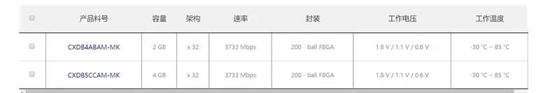 长鑫迎来国产DDR4/LPDDR4X芯片 官方开通销售通道