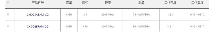 长鑫迎来国产DDR4/LPDDR4X芯片 官方开通销售通道