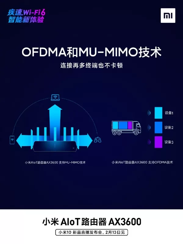 小米新一代Wi-Fi 6路由器上市!WiFi6/3千兆级