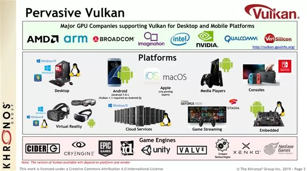 Vulkan 1.2来了:扩展23项功能