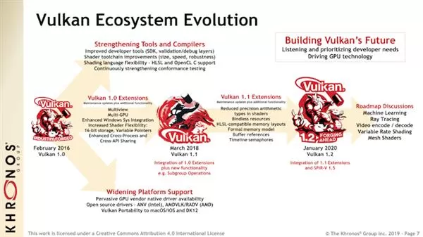 Vulkan 1.2来了:扩展23项功能