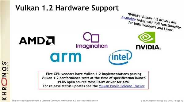 Vulkan 1.2来了:扩展23项功能