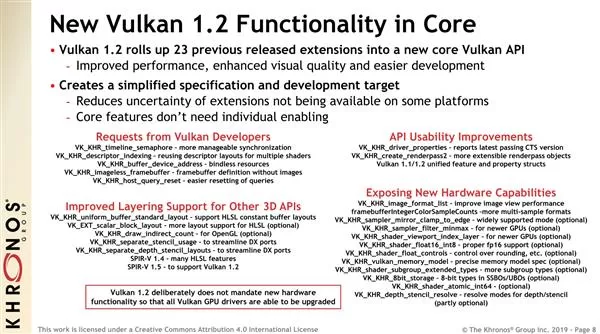 Vulkan 1.2来了:扩展23项功能